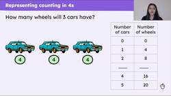 Use knowledge of the 4 times table to solve problems Instructional Video