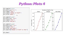 Lesson46 Python Plot4 Instructional Video