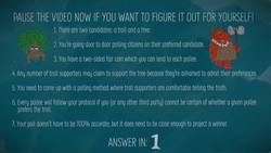 Can you solve the fantasy election riddle? | Dennis E. Shasha Instructional Video