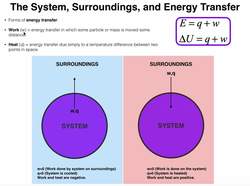 General Chemistry | System, Surroundings, & Energy Transfer Instructional Video