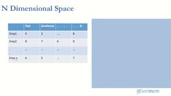 Deep Learning - Deep Neural Network for Beginners Using Python - N-Dimensional Space Instructional Video
