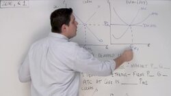 2010 FRQ #1- Perfect Competition Graphs Instructional Video