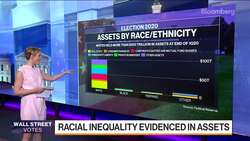 Wall Street Votes: The Quest for Racial Equality News Clip