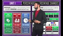 Introduction to Percentages and Percentage Changes in Business Instructional Video