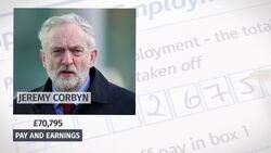 Tax returns compared: David Cameron, George Osborne, Jeremy Corbyn and Boris Johnson News Clip