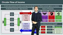 Understanding the Circular Flow of Income in Economics Instructional Video