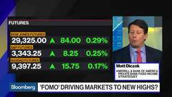 Is 'FOMO' Driving Markets to New Highs? News Clip