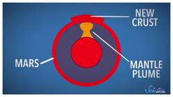 Mars's Surface Is Messed Up | The Martian Dichotomy Instructional Video