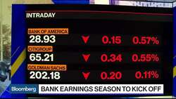 What to Watch for in Second-Quarter Bank Results News Clip