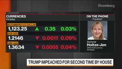 It's Time to Revisit Weak Dollar Assumptions, DWS Says News Clip