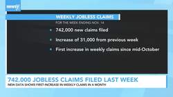 742,000 Jobless Claims Filed Last Week News Clip