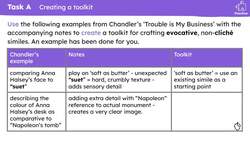 Emulating Chandler's use of similes in 'Trouble is My Business' Instructional Video