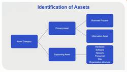 Risk Identification Instructional Video