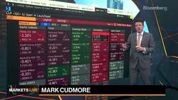 Markets in 3 Minutes: China Bull Case Can Survive Investment Ban News Clip