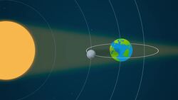 I WONDER - What Is An Eclipse? Instructional Video