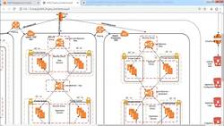AWS Tutorial AWS Solutions Architect and SysOps Administrator - AWS Project - 3-Tier Architecture Deep Dive Instructional Video