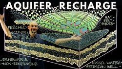 How to Rescue a Sinking Water Table Instructional Video