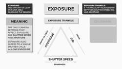 25 Technical Photography Terms Every Beginner Must Know Instructional Video