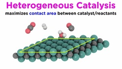 Principles of Heterogeneous Catalysis Instructional Video