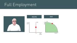 Long Run Aggregate Supply Curve and Factors Affecting it Instructional Video