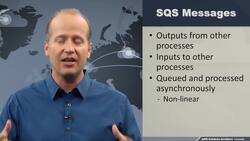 AWS Solutions Architect Associate (SAA-C02) Exam Prep Course - 2021 UPDATED! - Amazon Simple Queue Service (SQS) Instructional Video