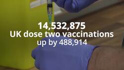 Vaccine in numbers: 14.5m second dose jabs administered News Clip