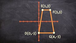 How to reflect a trapezoid over the y=x axis Instructional Video