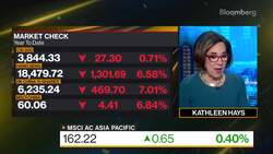 Bernstein Is 'Constructive' on Chinese Stocks: Agarwal News Clip