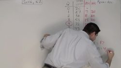 2006 FRQ #2- Profit Maximizing with Perfect Competition Instructional Video