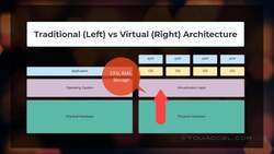 AWS, JavaScript, React - Deploy Web Apps on the Cloud - Cloud Computing: Virtualization Instructional Video