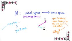 Matrices make sense: Linear transformations and matrix multiplication Instructional Video