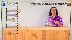 Simple Harmonic Motion - Force, Acceleration, and Velocity at 3 Positions Instructional Video