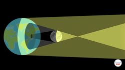 Lunar and Solar Eclipse Explained: A Beginner’s Guide to Eclipses Instructional Video