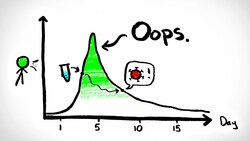 Why LESS Sensitive Tests Might Be Better Instructional Video