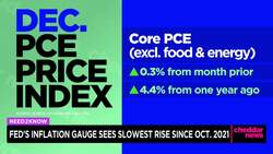 PCE Sees Smallest Annual Gain Since 2021 News Clip