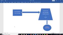 REST API Automation Testing from Scratch - REST Assured Java - Introduction to REST API Instructional Video