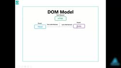 The Front-End Web Developer Bootcamp - HTML, CSS, JS, and React - DOM Model in CSS Instructional Video