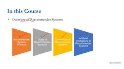 Recommender Systems Complete Course Beginner to Advanced - Course Outline Instructional Video