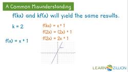 Understanding Scaling Transformations in Algebra Instructional Video