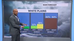 Lovely day today, showers possible Saturday night and Monday afternoon News Clip