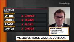 Expect Mild U.S. Dollar Depreciation: Monex Europe’s Harvey News Clip