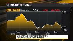 Credit Agricole's Zhi on China's Inflation and Growth Outlook News Clip