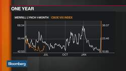 Market Volatility 'Artificially Low,' Headwaters CIO Says News Clip