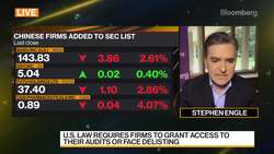 Baidu Joins SEC List of Firms Facing Possible Delisting News Clip