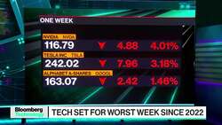 A Correction Was Overdue: AlTi Tiedemann CIO Curtin News Clip