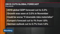 Huge Pivot From Fed Juiced Equity Market, Says Vulpes Investment’s CEO News Clip