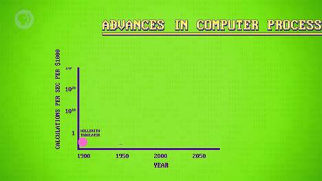 The Singularity, Skynet, and the Future of Computing: Crash Course Computer Science