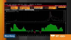 Bitcoin Is Just Getting Started on Next Parabolic Cycle, Says Etoro’s Greenspan News Clip