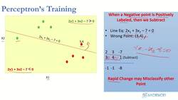 Deep Learning - Deep Neural Network for Beginners Using Python - Perceptron Training Part 3 Instructional Video