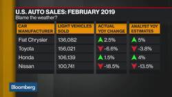 Blame Brexit? Nissan’s U-Turn in the U.K. News Clip